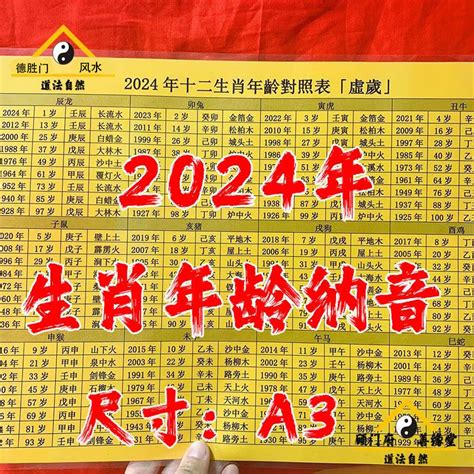 66生肖|【十二生肖年份】12生肖年齡對照表、今年生肖 